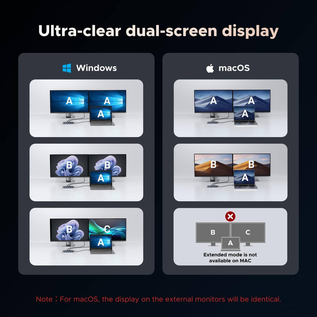 USB-C docking station dual-screen display setup diagram for Windows and macOS
