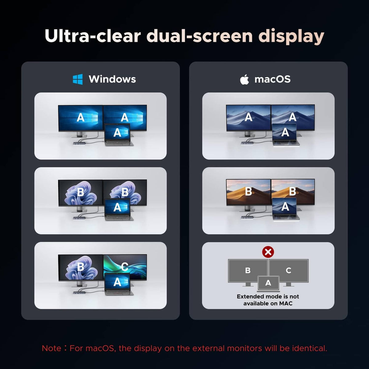 USB-C docking station dual-screen display setup diagram for Windows and macOS