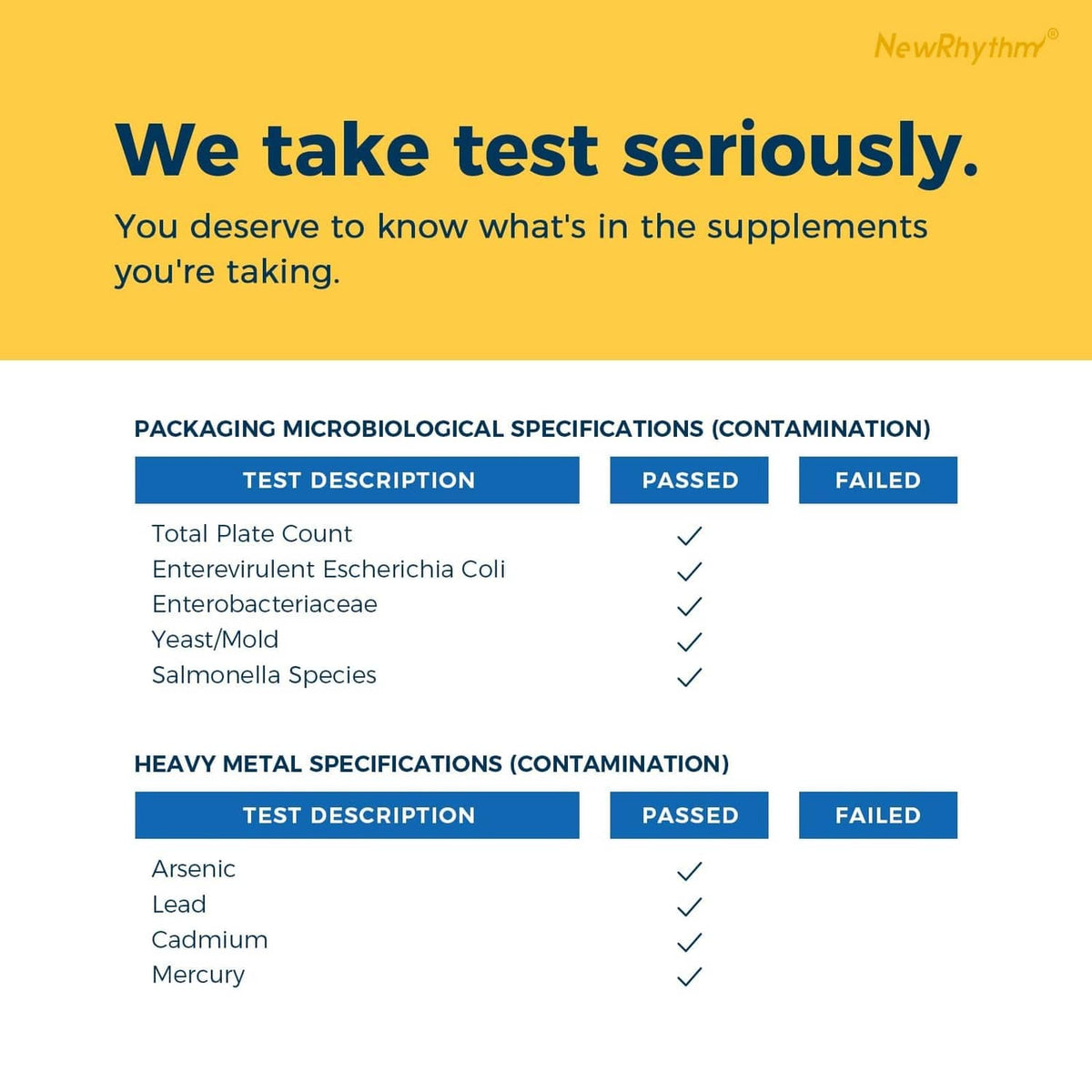 Probiotic quality testing chart with 'We take test seriously' heading