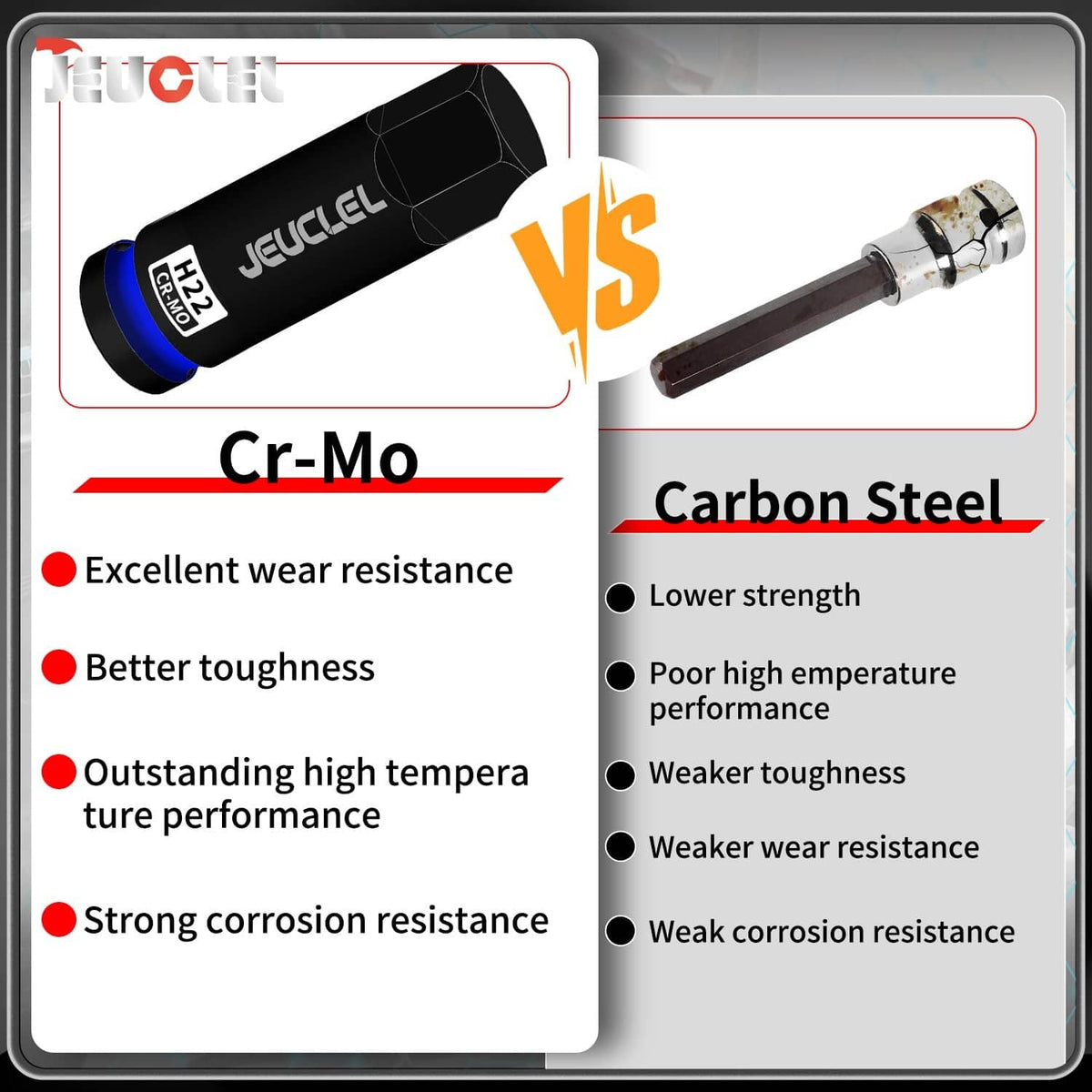 Black 22mm hex socket with blue ring, CR-MO label shown alongside comparison panels