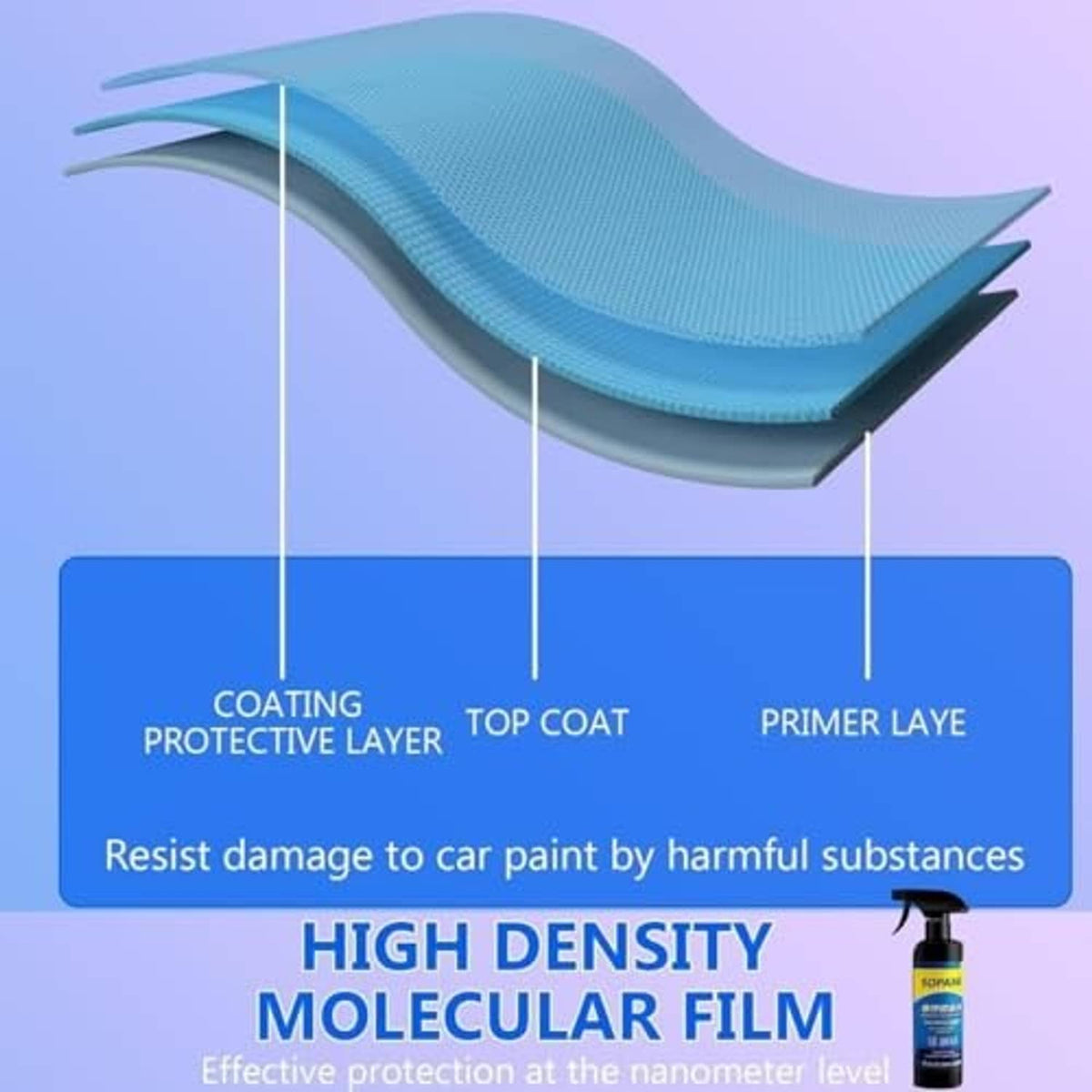 Car coating protective layers diagram with SOAPAMI spray bottle and high density film