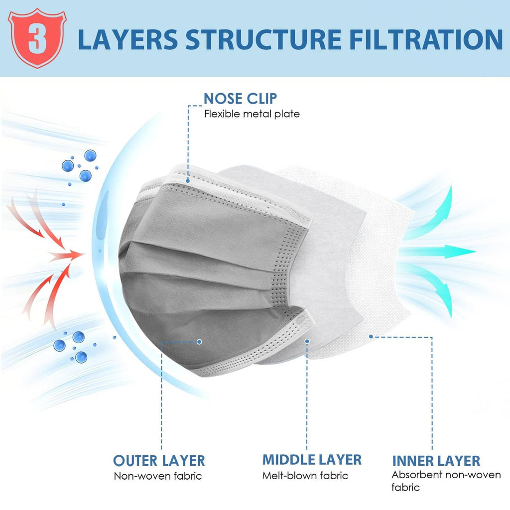 Three-layer disposable face mask diagram with non-woven outer and inner fabrics.