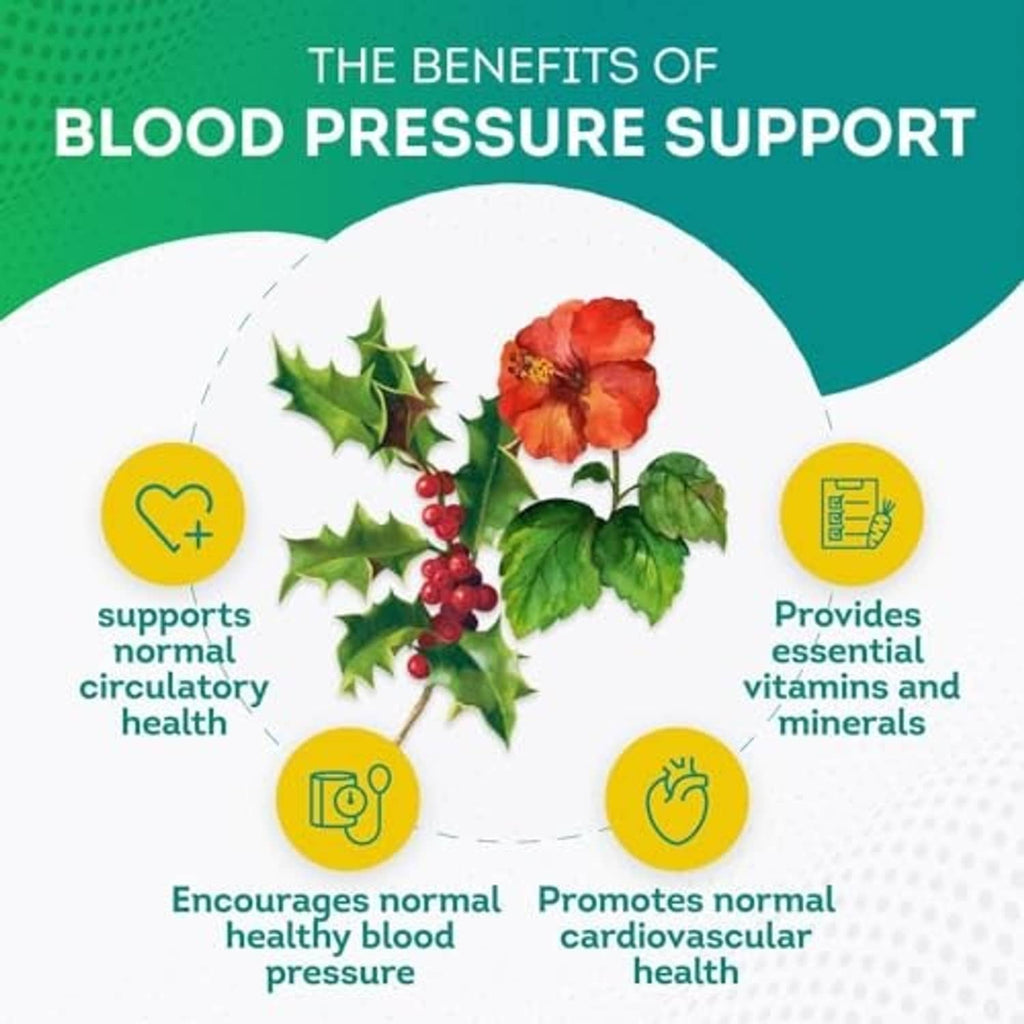 Blood pressure support supplement benefits graphic with icons for circulation and health