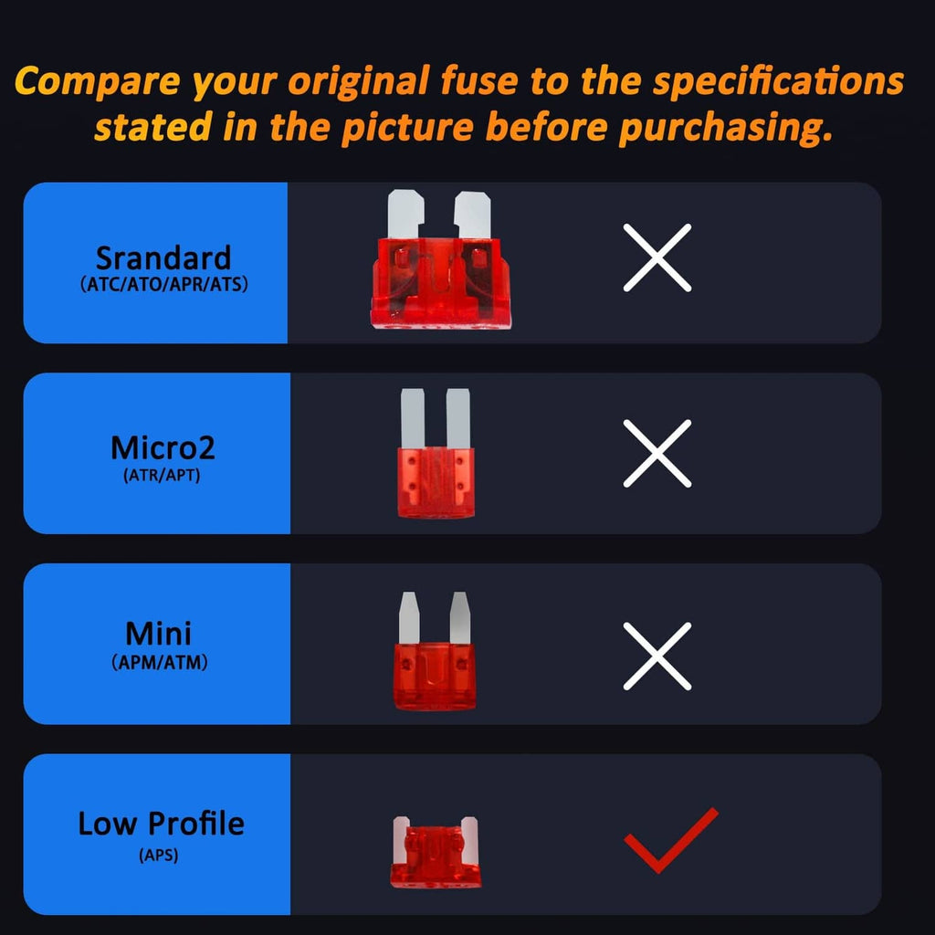 Low-profile (APS) mini blade fuse with compatibility check mark