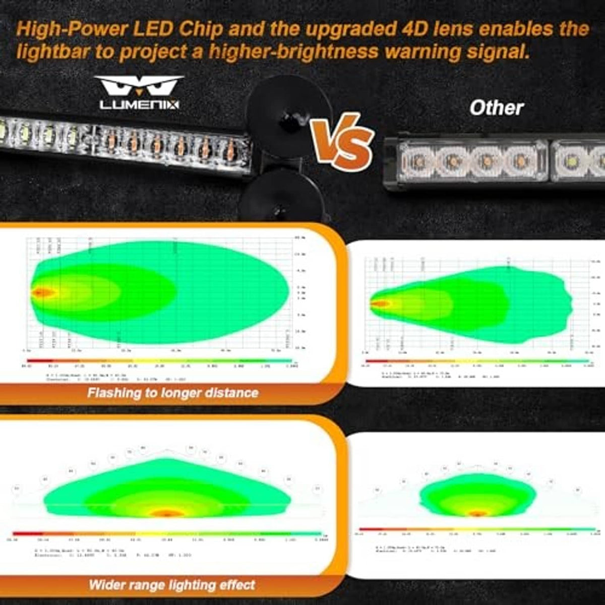 LED strobe light bar with amber LEDs and black round mounting caps