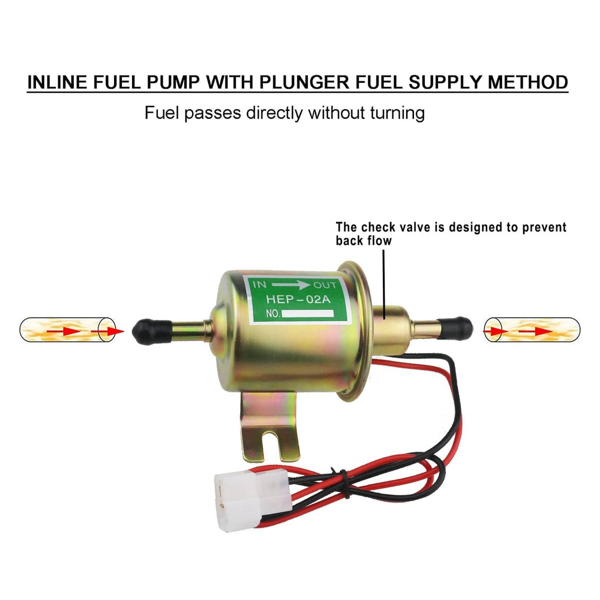 Inline electric fuel pump with plunger fuel supply and check valve for prevention of backflow