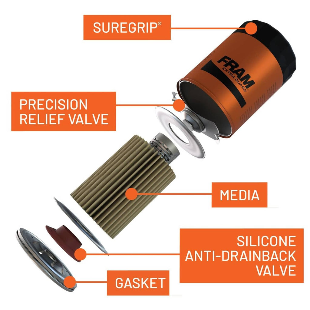 FRAM Extra Guard oil filter parts diagram with media, gasket, and relief valve