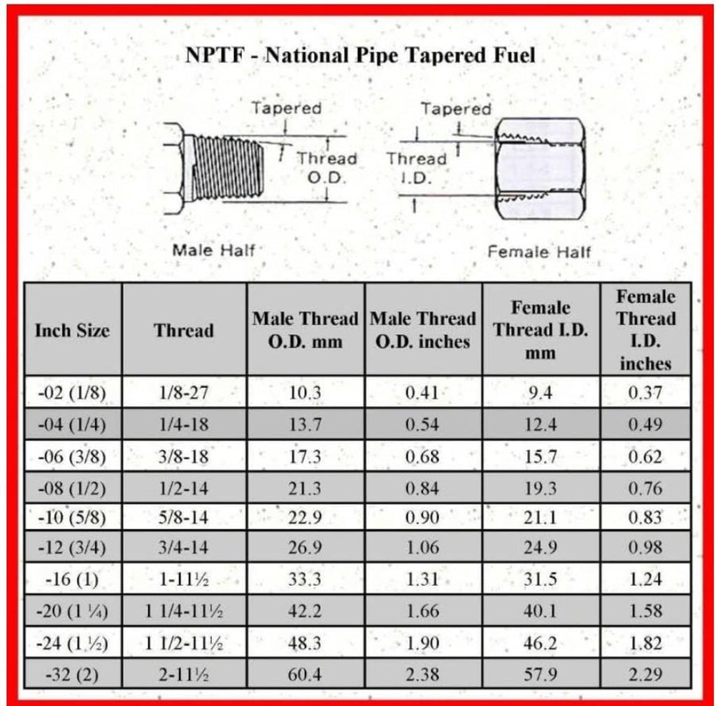 NPTF thread size compatibility chart for tapered pipe nozzle fittings
