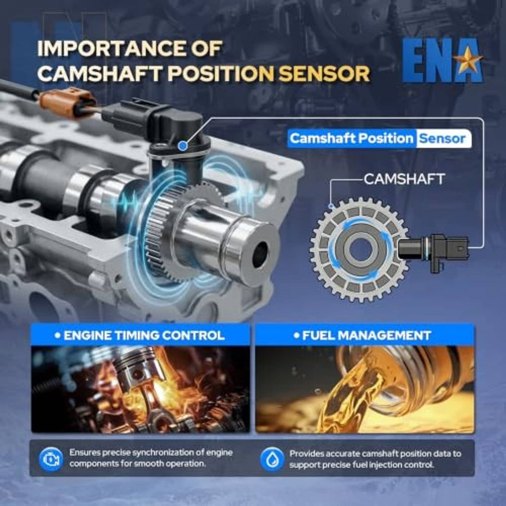 Camshaft position sensor infographic with engine timing control diagram