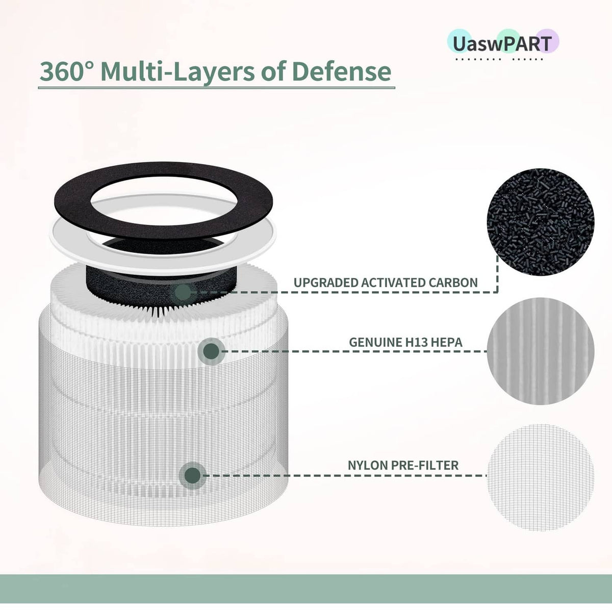 Pleated cylindrical air purifier replacement filter with black top ring and layered design