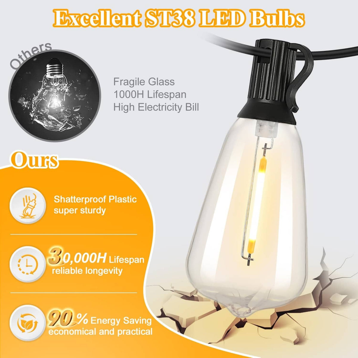 Warm white shatterproof plastic bulb on black cord, outdoor string light