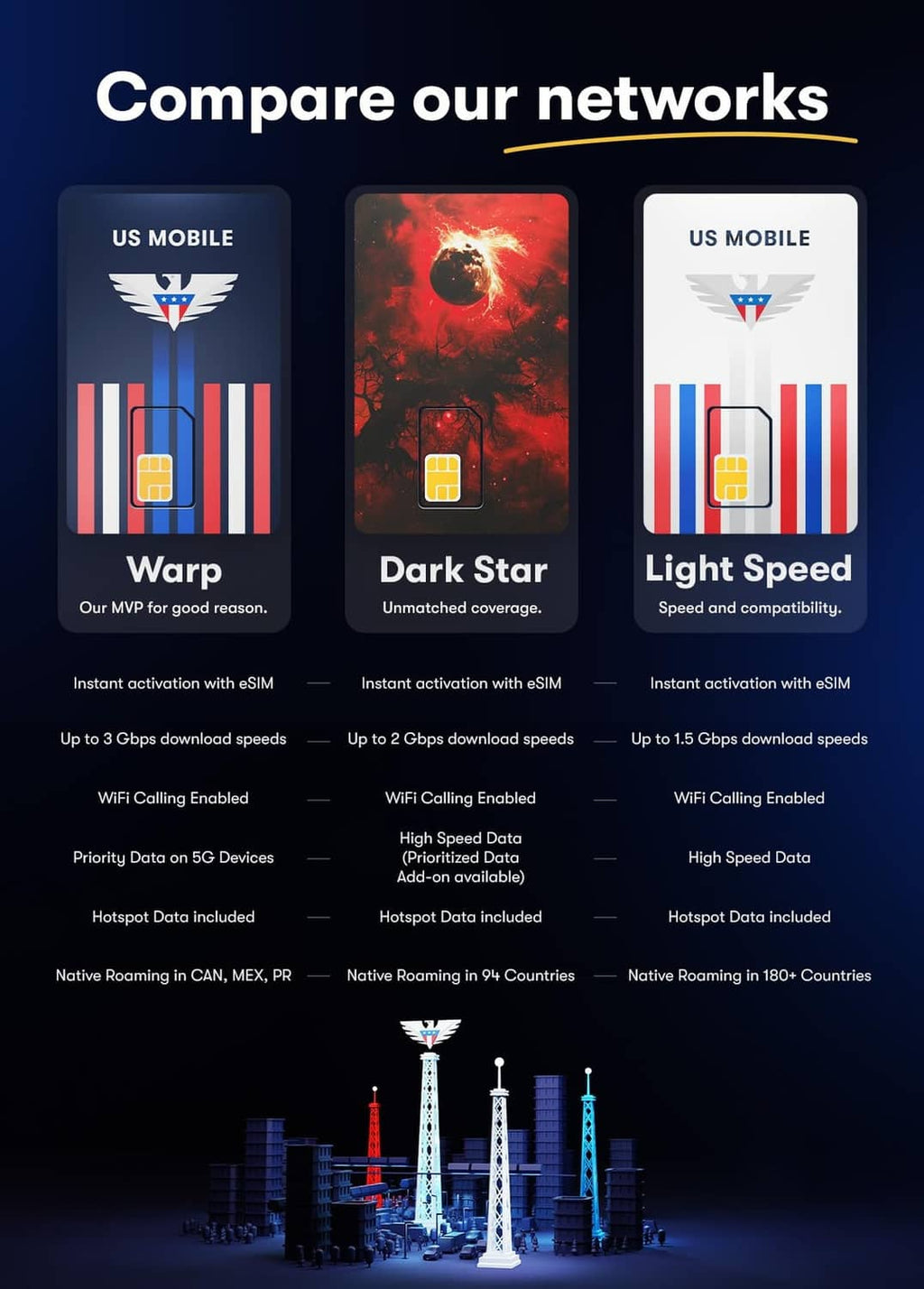 US Mobile prepaid SIM starter kit cards for Warp, Dark Star, Light Speed