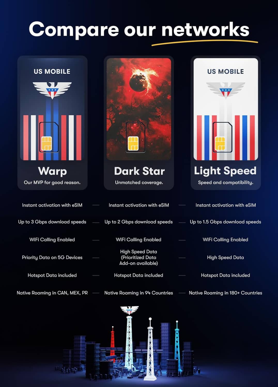 US Mobile prepaid SIM starter kit cards for Warp, Dark Star, Light Speed