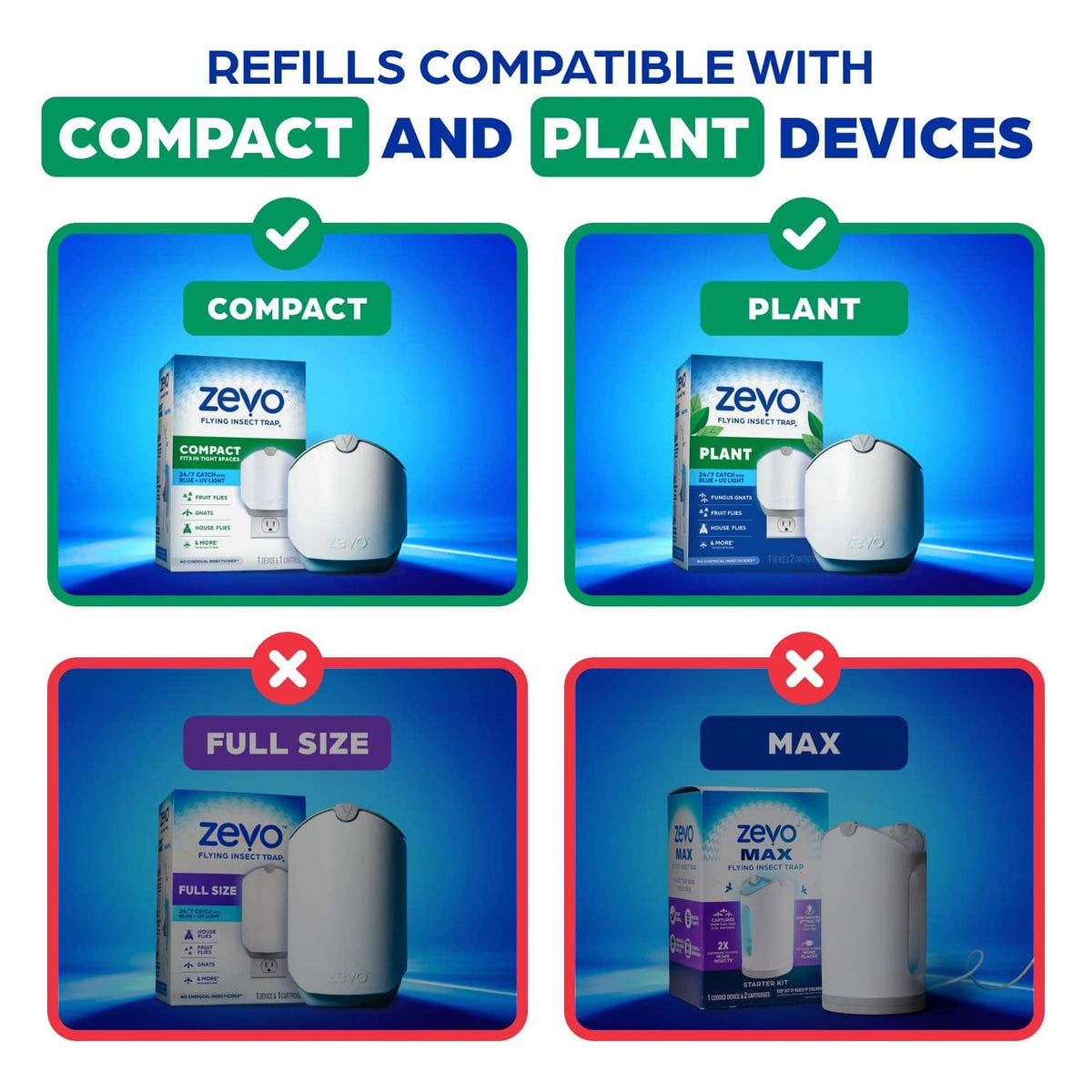 Zevo compact and plant refill compatibility chart graphic