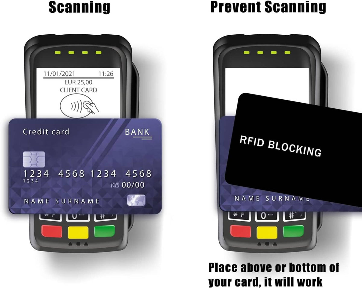 RFID blocking card preventing contactless scanning when placed in a wallet