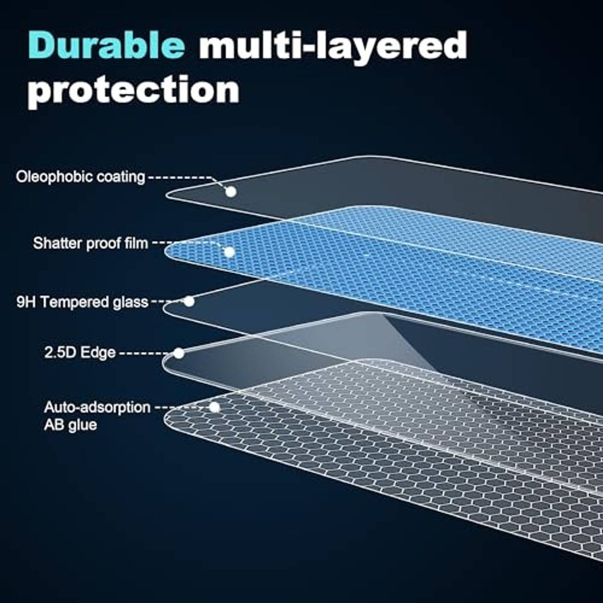 Multi-layer tempered glass screen protector diagram with protective layers