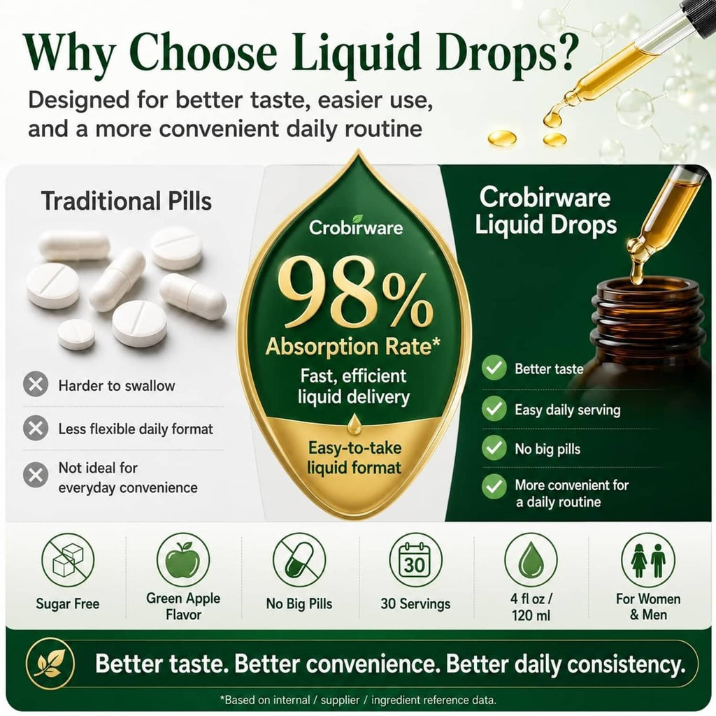Comparison graphic for liquid drops showing 98% absorption and no big pills