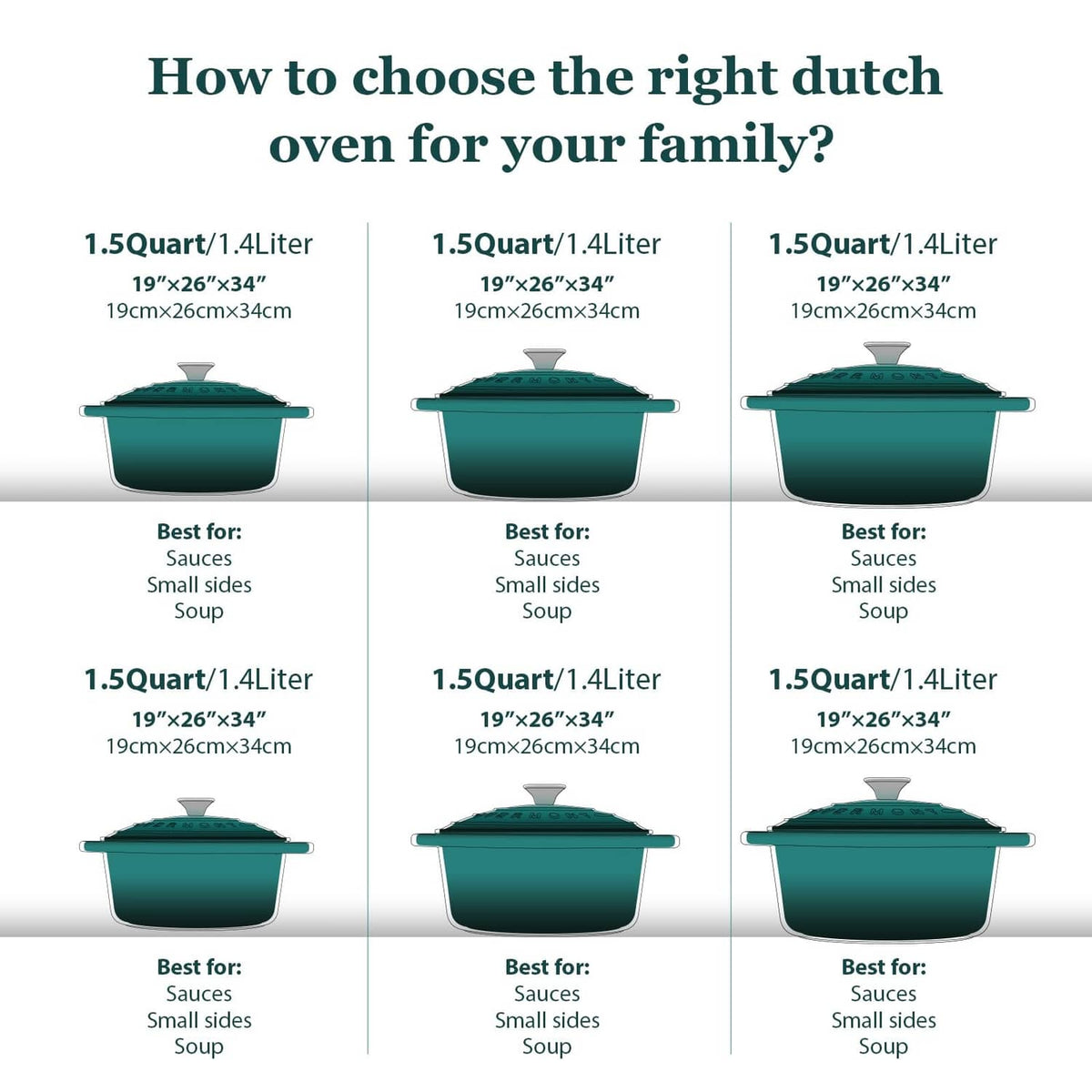 Bottle green dutch oven size comparison chart with multiple pot views