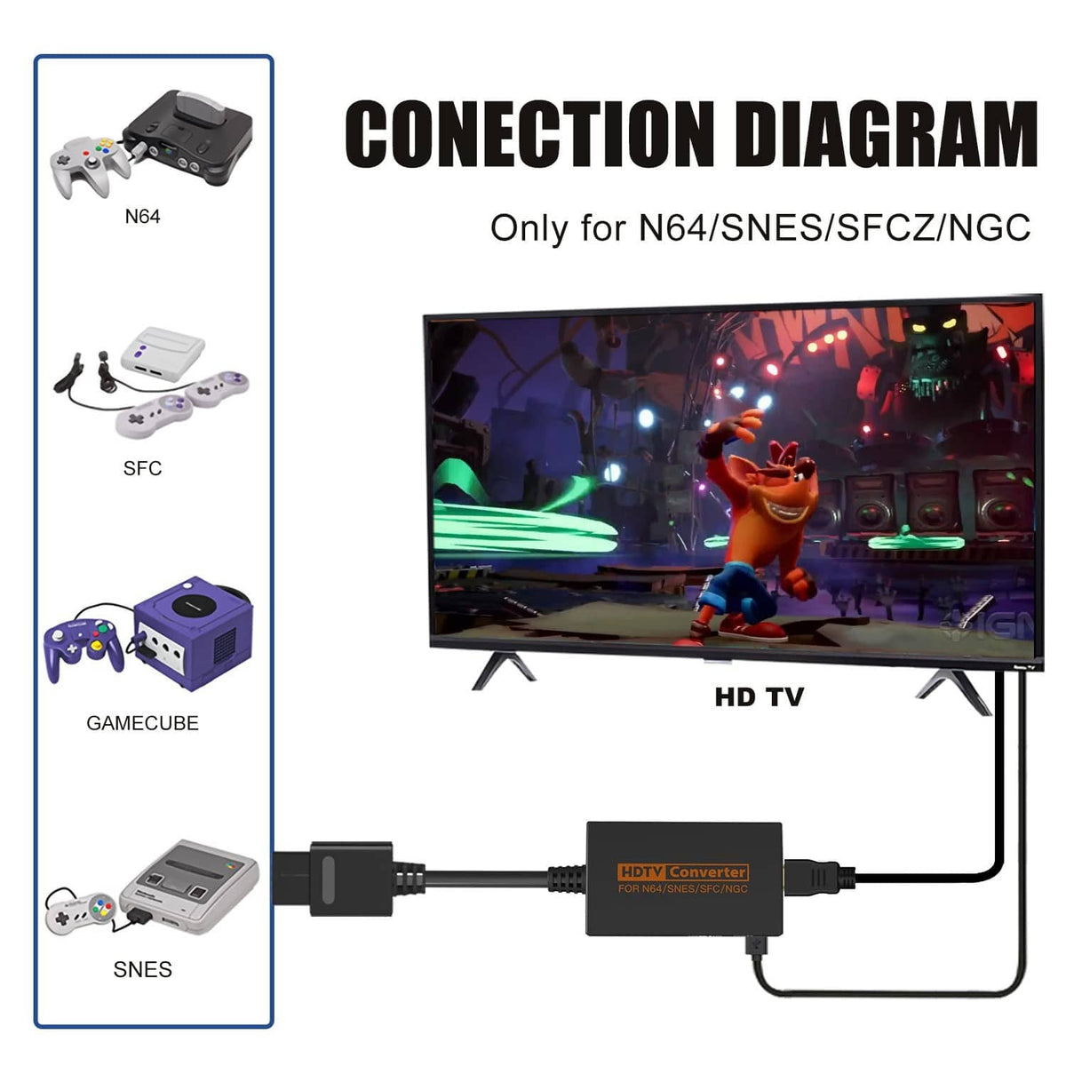 HDMI converter adapter with connected cables shown in connection diagram