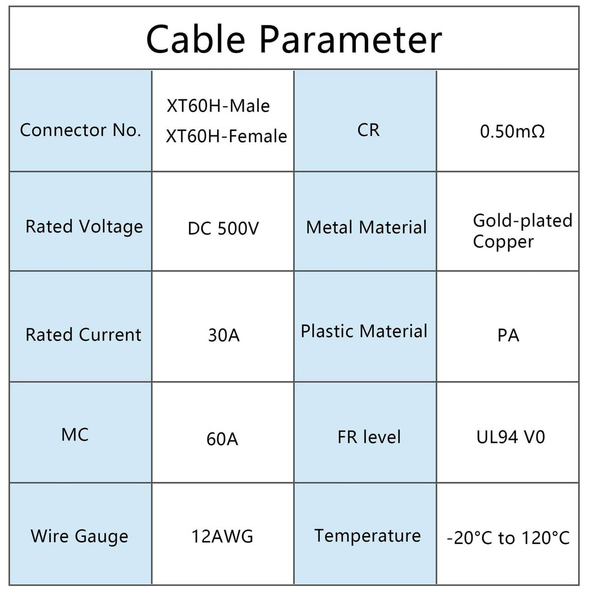XT60H male/female cable parameter table for 12AWG, 30A, DC 500V, gold-plated copper
