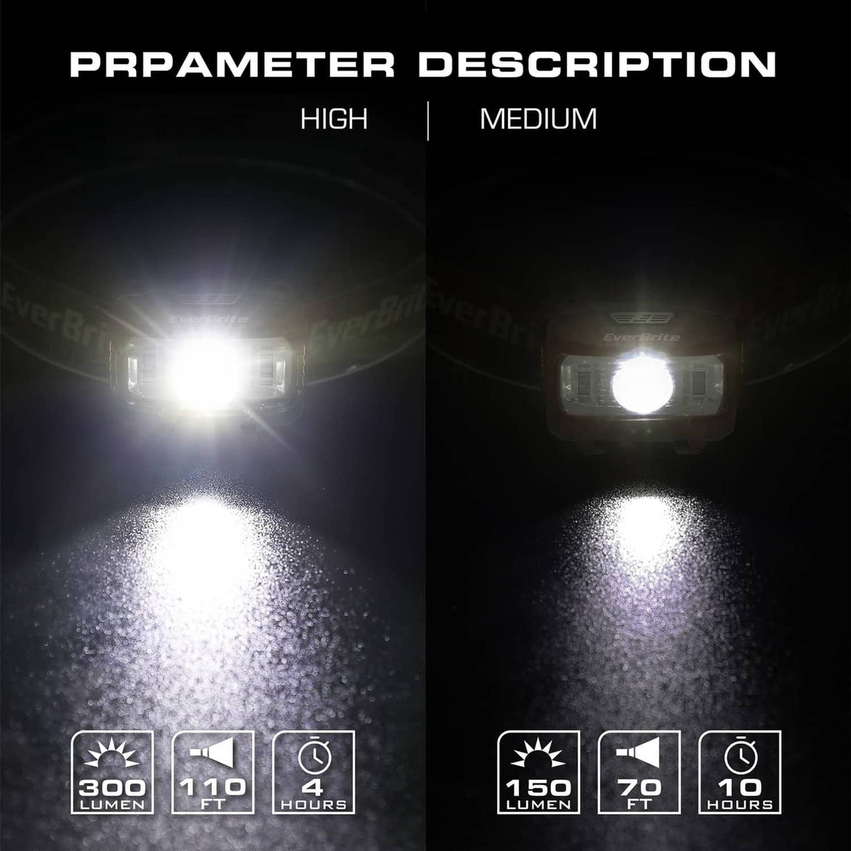 Kids headlamp pair with bright white LEDs, illustrating high and medium brightness levels.
