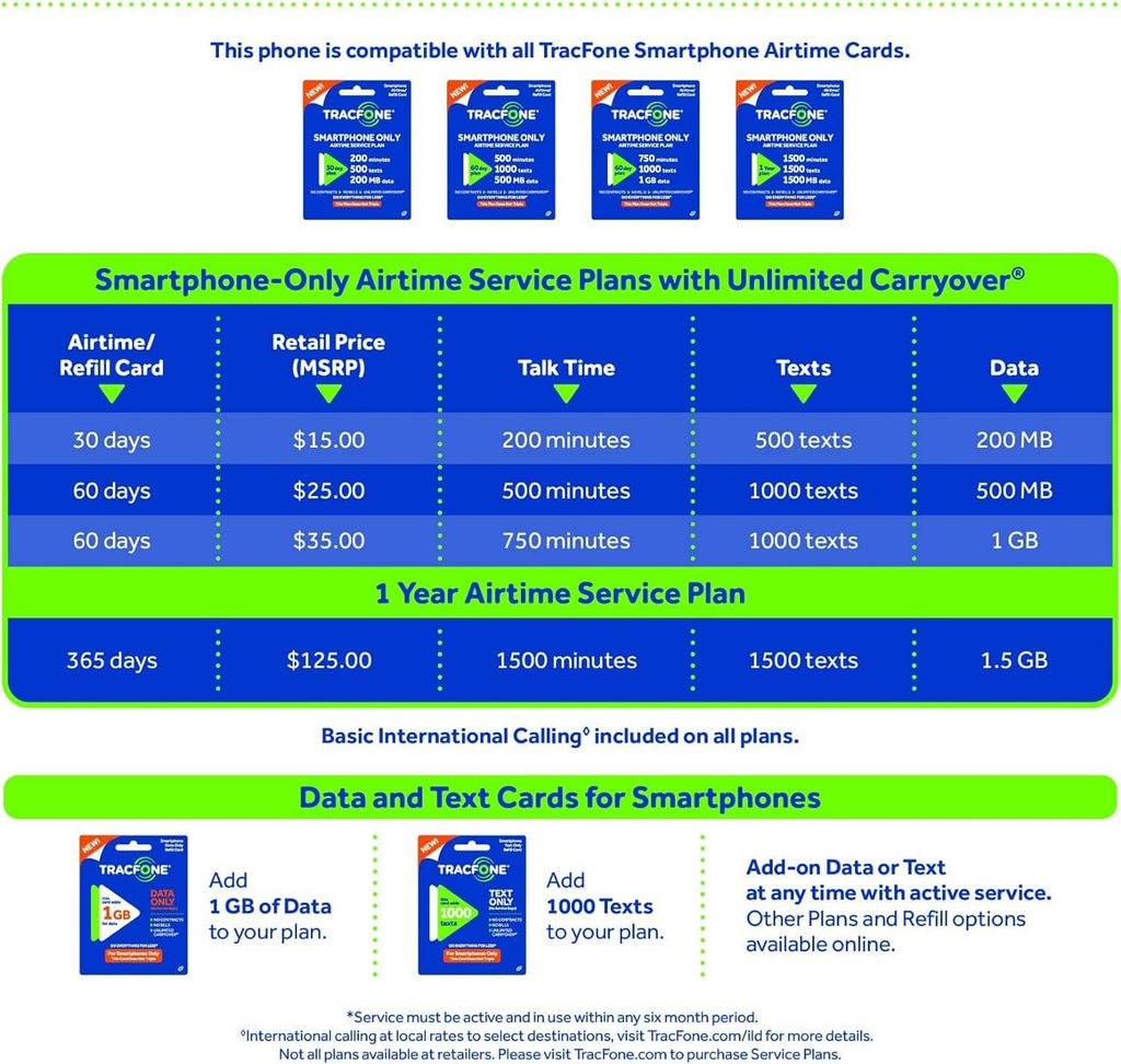 Smartphone airtime service plan chart with refill cards for talk, texts, and data