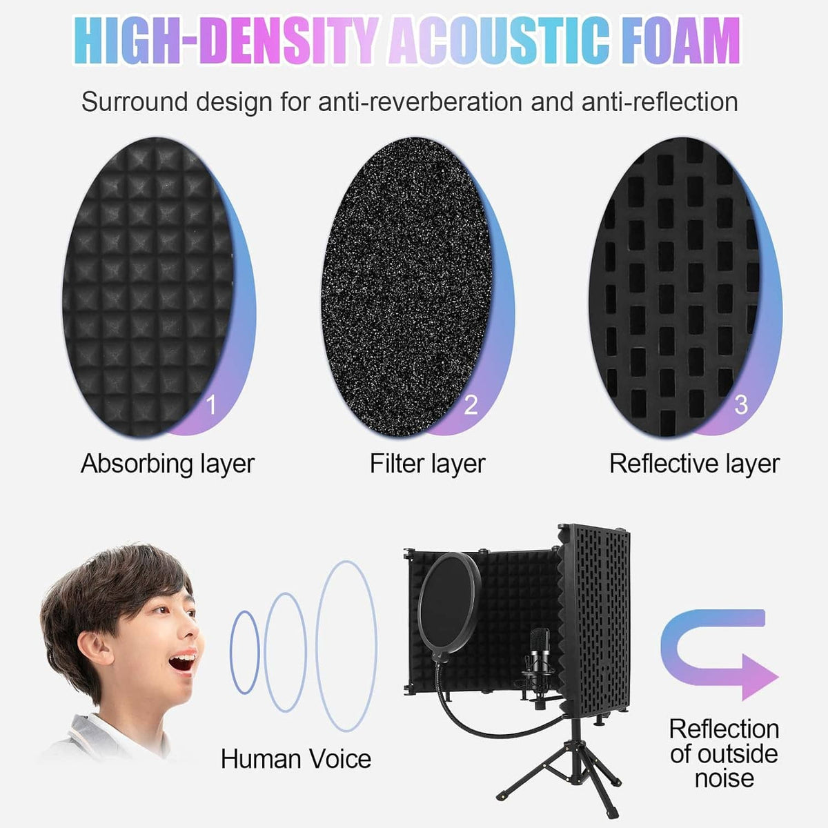 High-density acoustic foam layers for microphone reflection filtering: absorbing and reflective