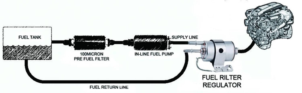 Fuel filter regulator system diagram with fuel tank, pump, and return line