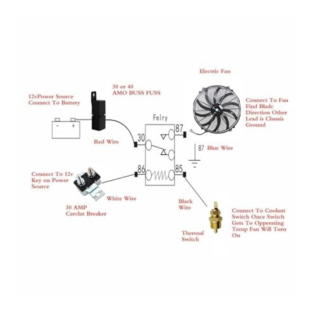 Electrical wiring diagram for radiator fan with power source and coolant switch