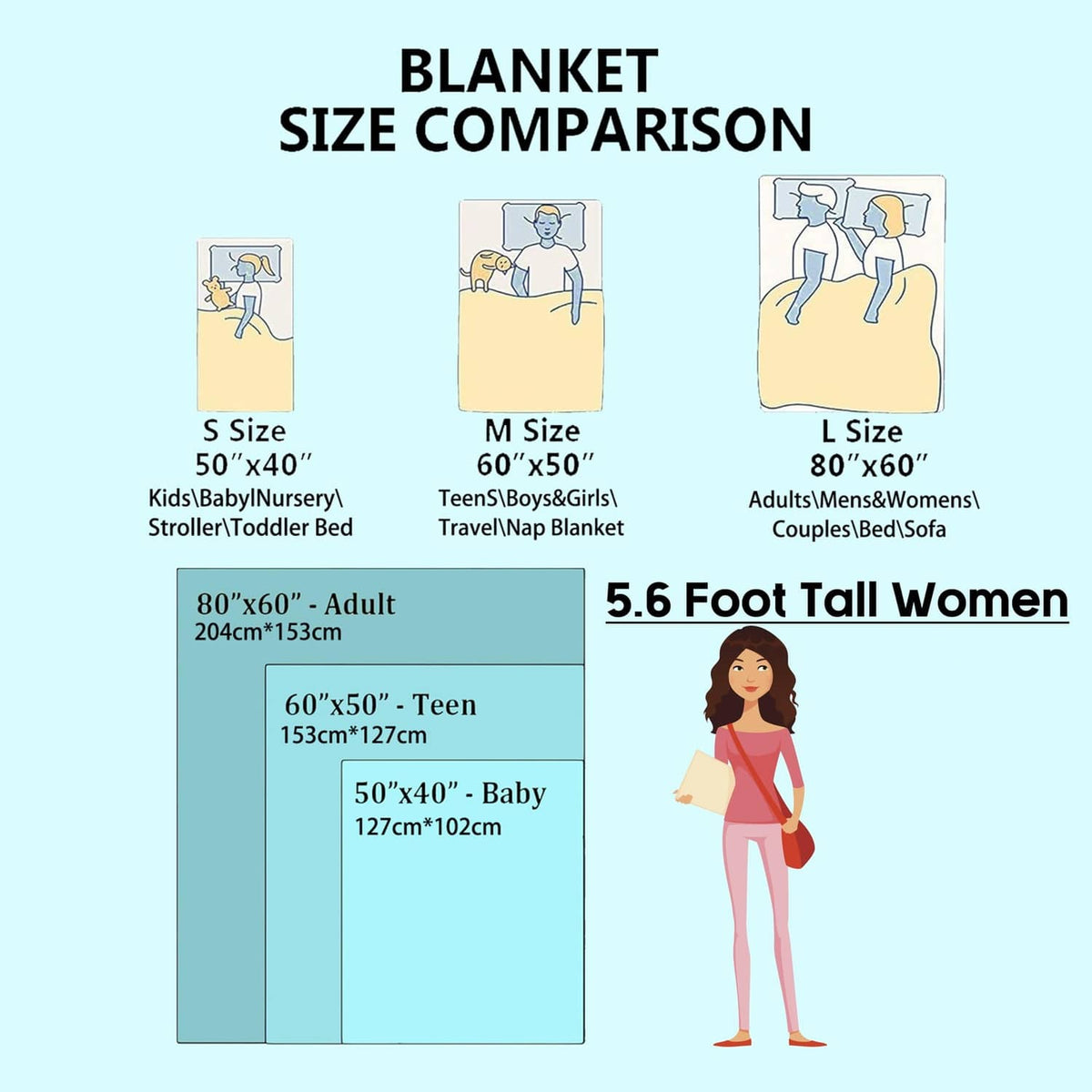 Blanket size comparison chart with S, M, L options and measurements
