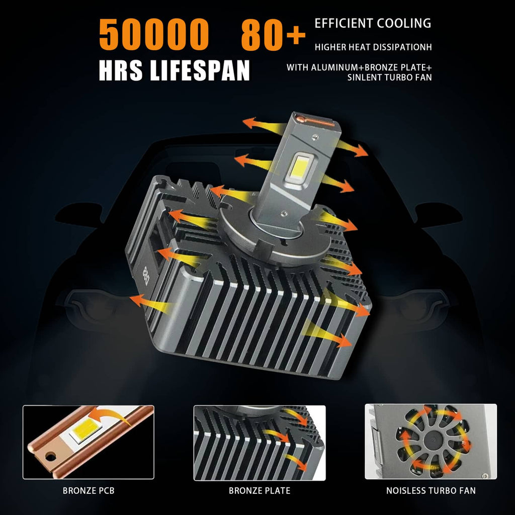 LED headlight bulb with black finned heatsink and central yellow LED light module