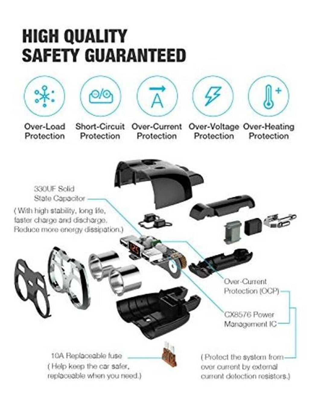 Safety-focused dual USB car charger splitter with replaceable fuse and protective circuits