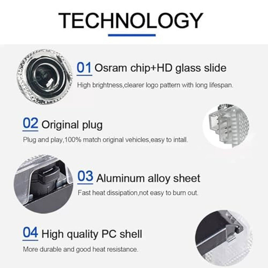 Diagram of LED door projector parts: lens, plug, aluminum, PC shell