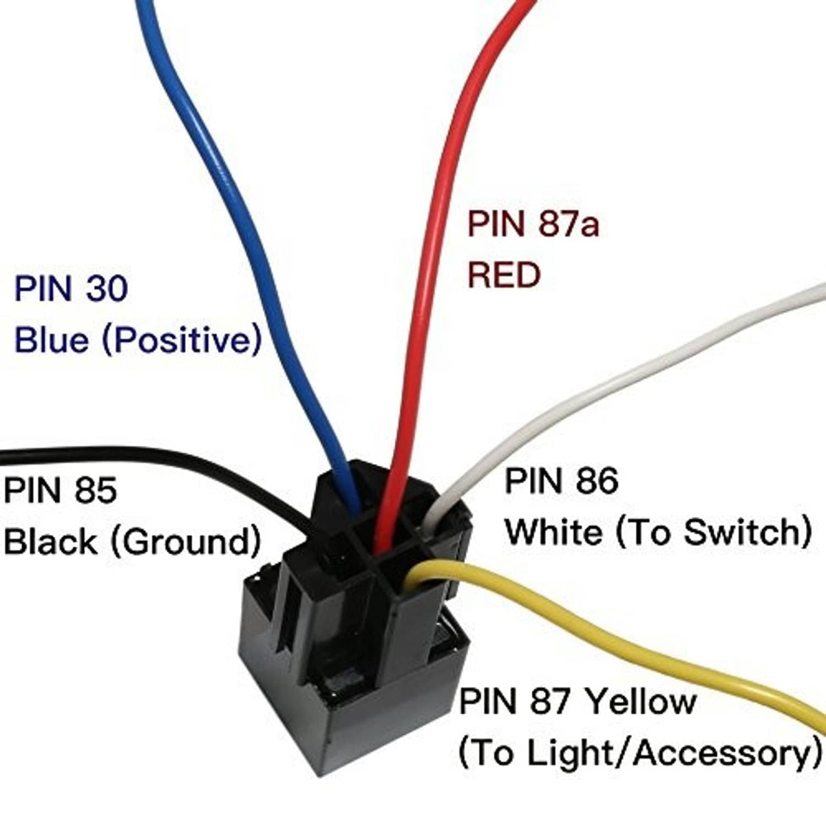 SPDT relay harness connector with colored wires labeled pins 30, 85, 86, 87a, 87