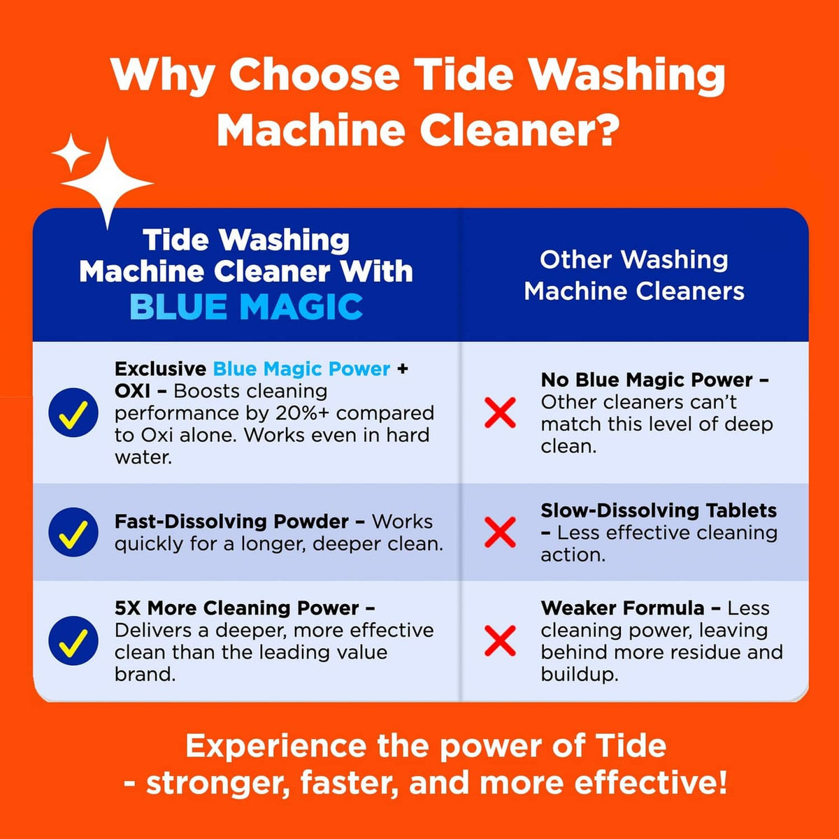 Tide washing machine cleaner comparison panel with blue magic vs other cleaners layout