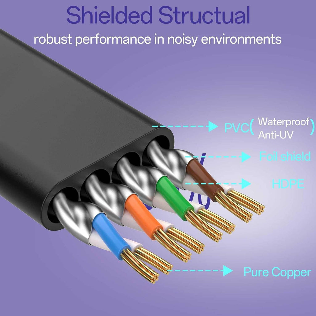 Shielded flat Cat8 Ethernet cable cross-section with copper-colored wires and layered shielding