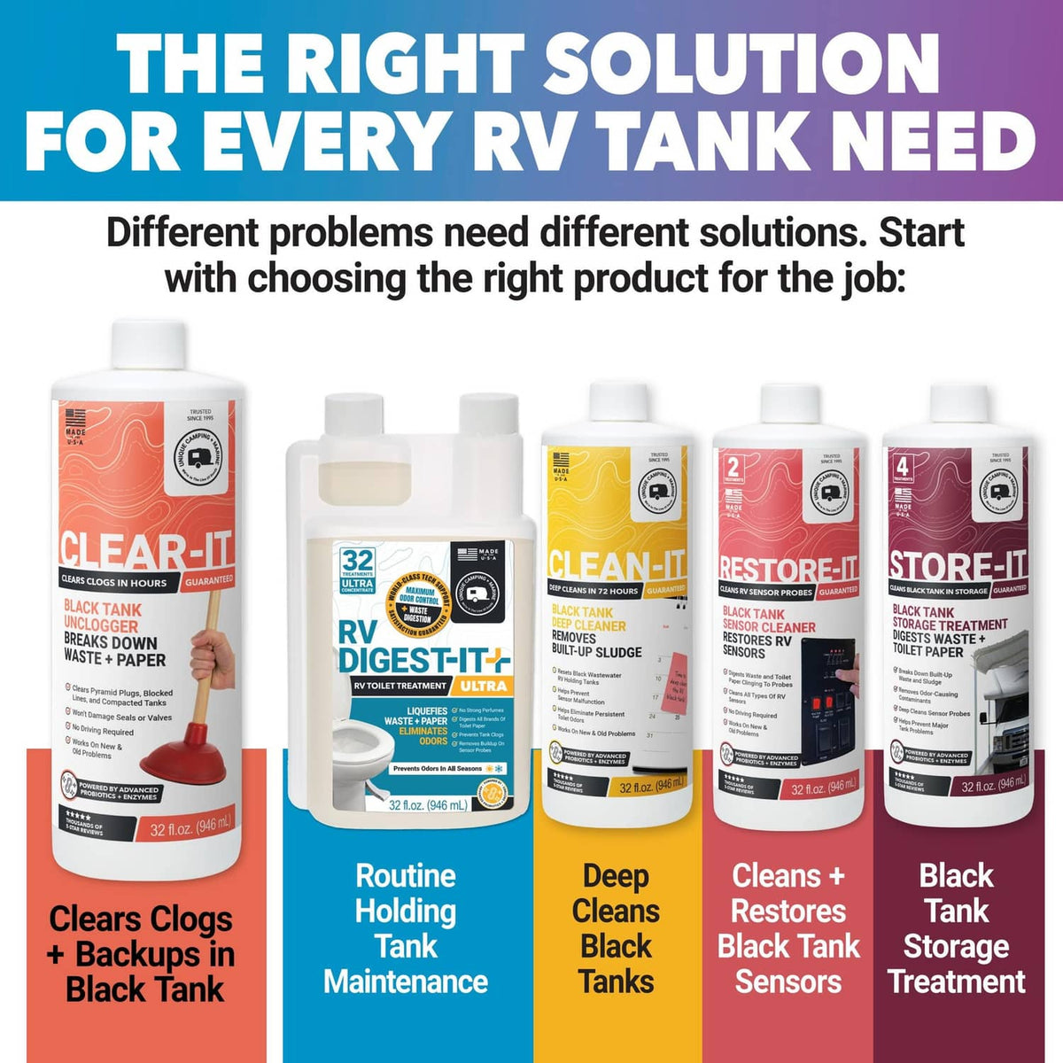 Assorted Clear-It RV tank cleaner bottles with orange labels, including black tank options