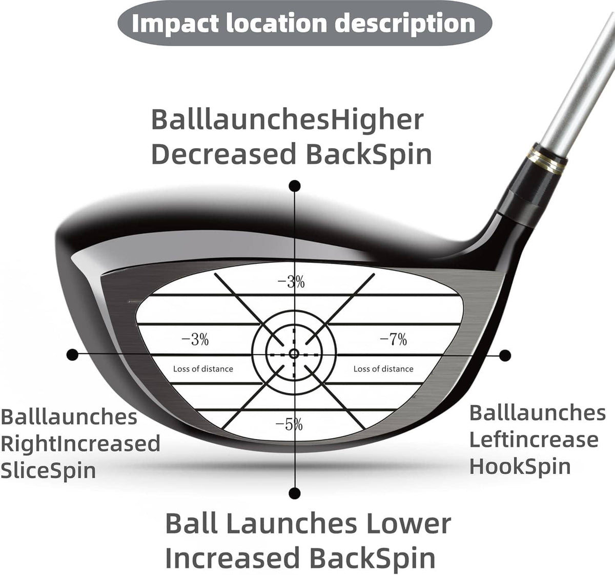 Golf impact tape labels showing ball launch and spin impact zones on club face
