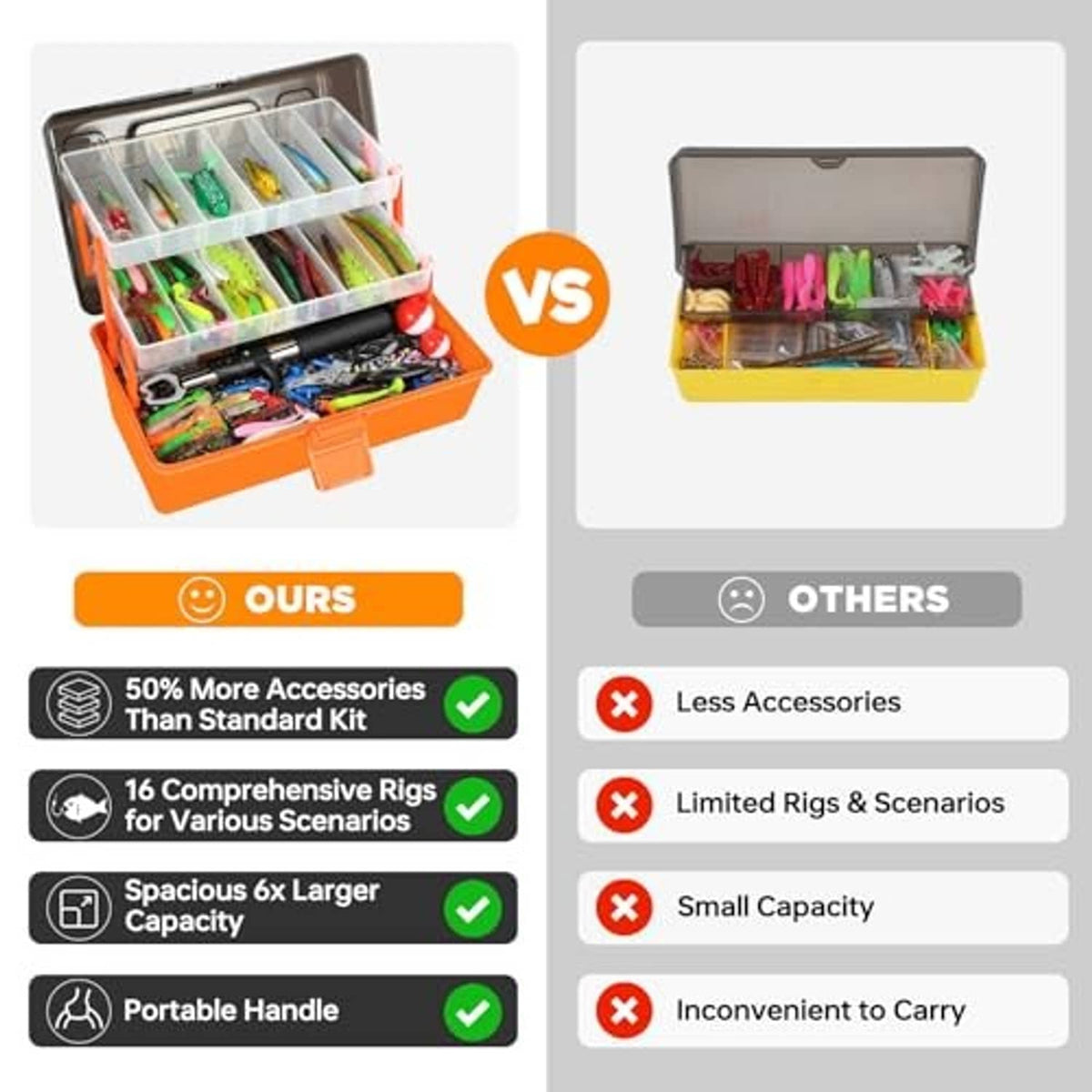 Infographic comparing tackle box kits, featuring an orange 3-layer lure storage case