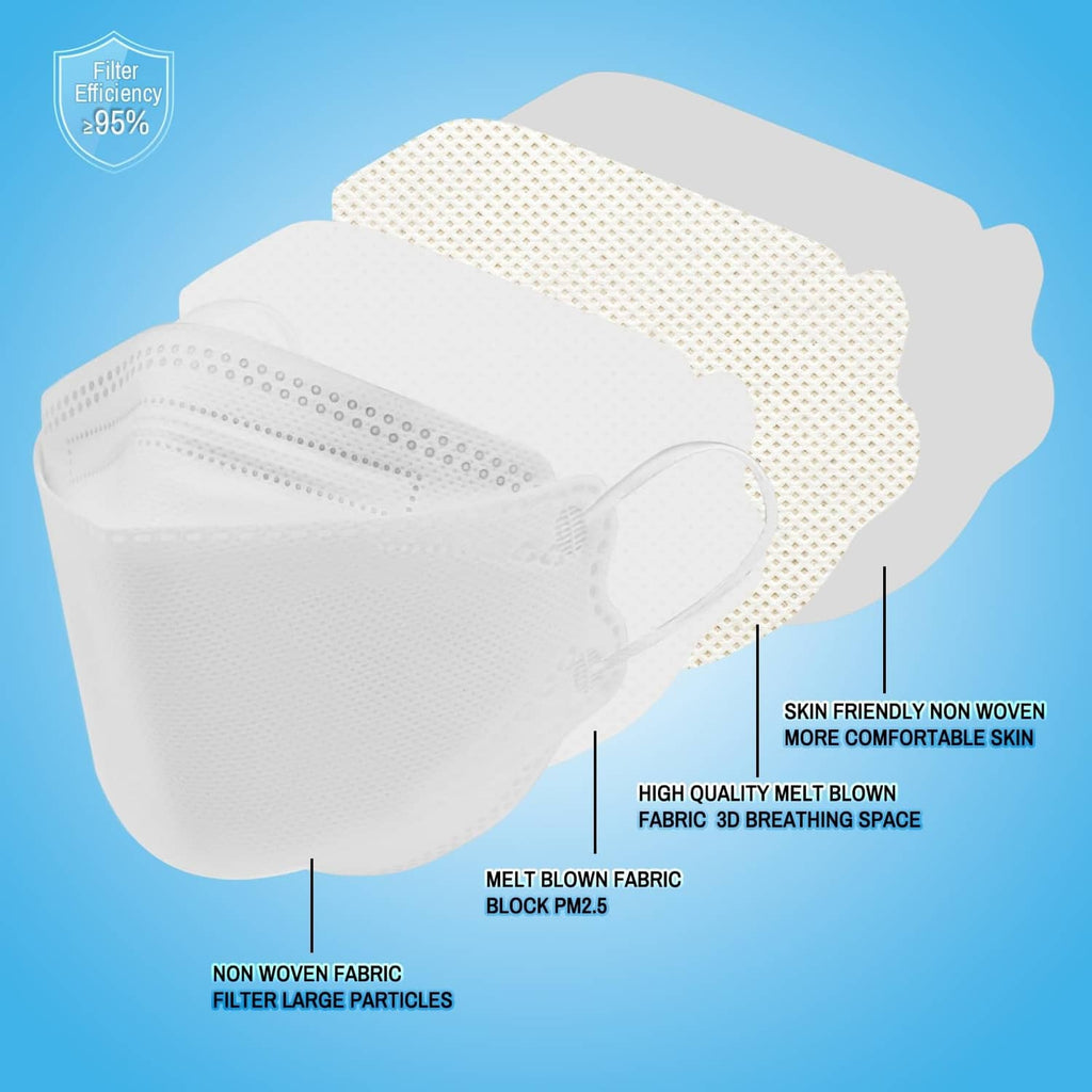 White KN95-style face mask with layered filtration material and ear loops