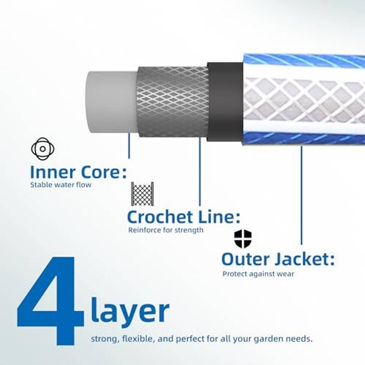Short garden hose cross-section showing layered hose construction and outer jacket