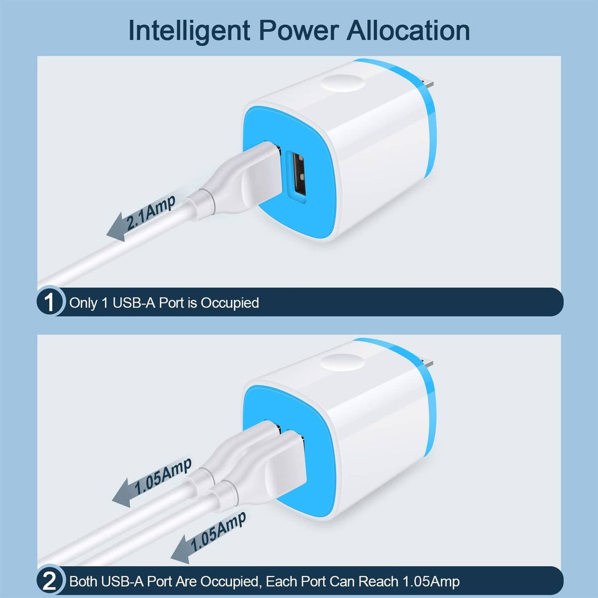 Dual USB wall charger with two ports and gray charging cable
