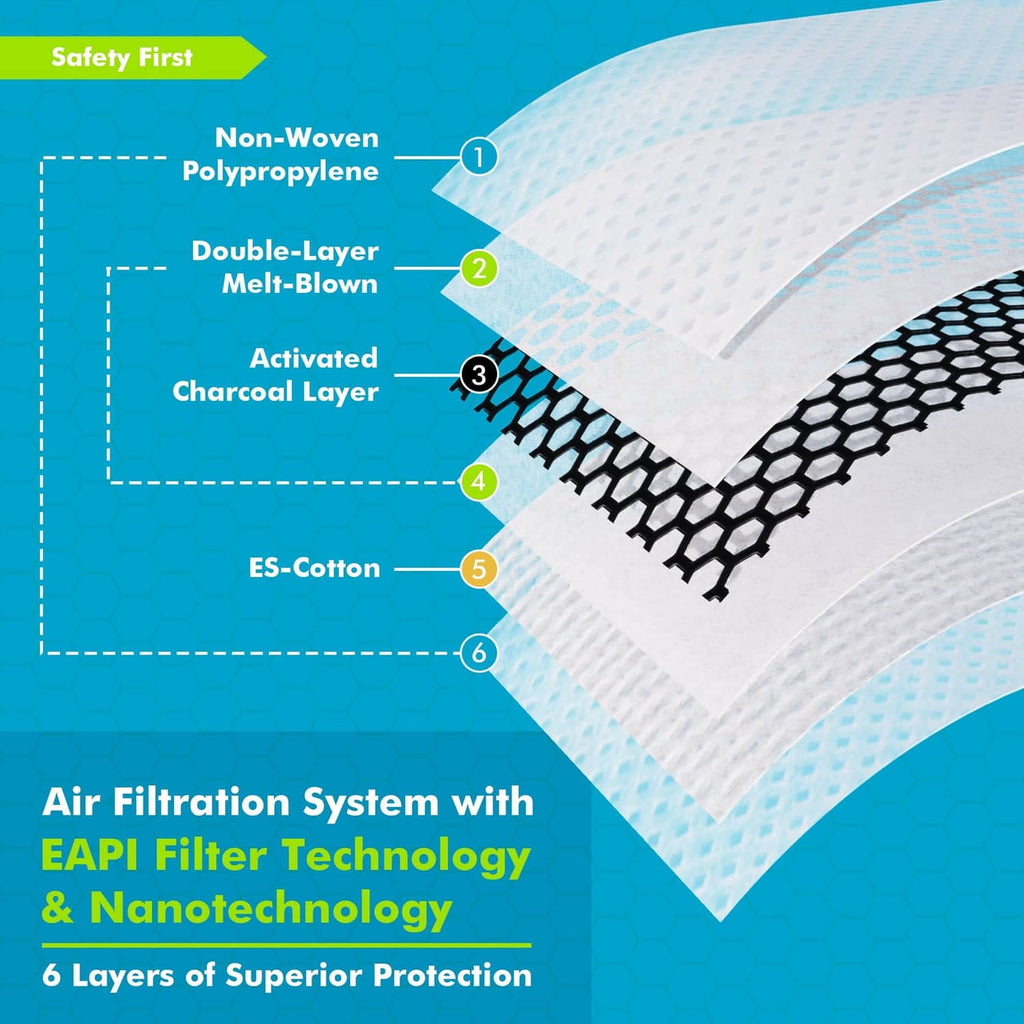Dust mask filter layer cross-section with numbered stages and charcoal media