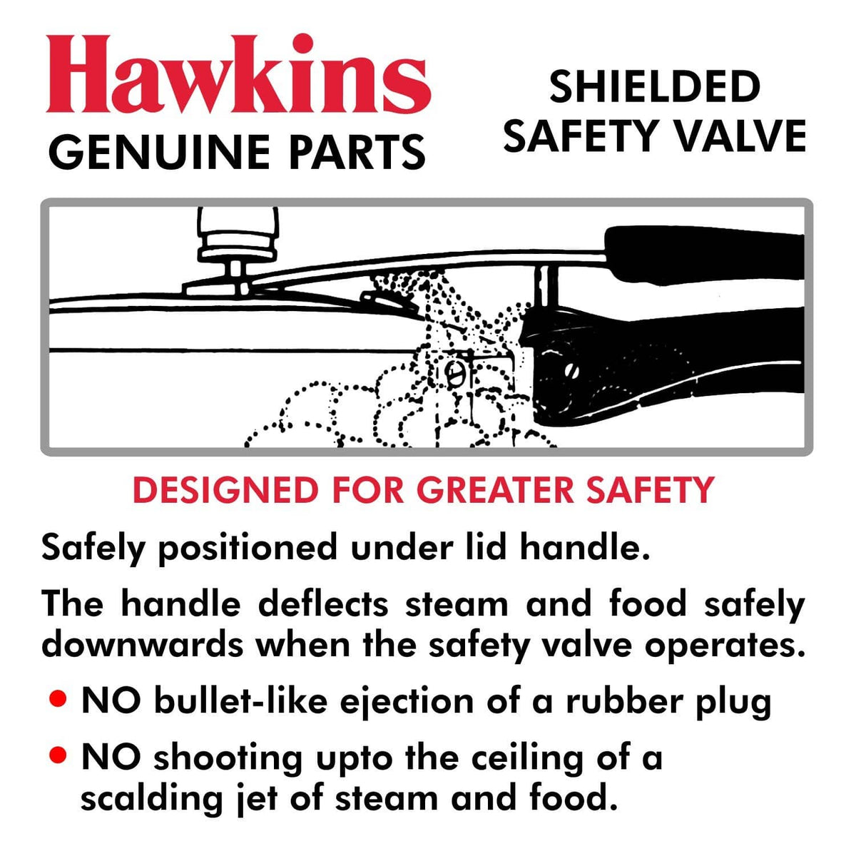 Shielded safety valve diagram showing steam deflection under lid handle