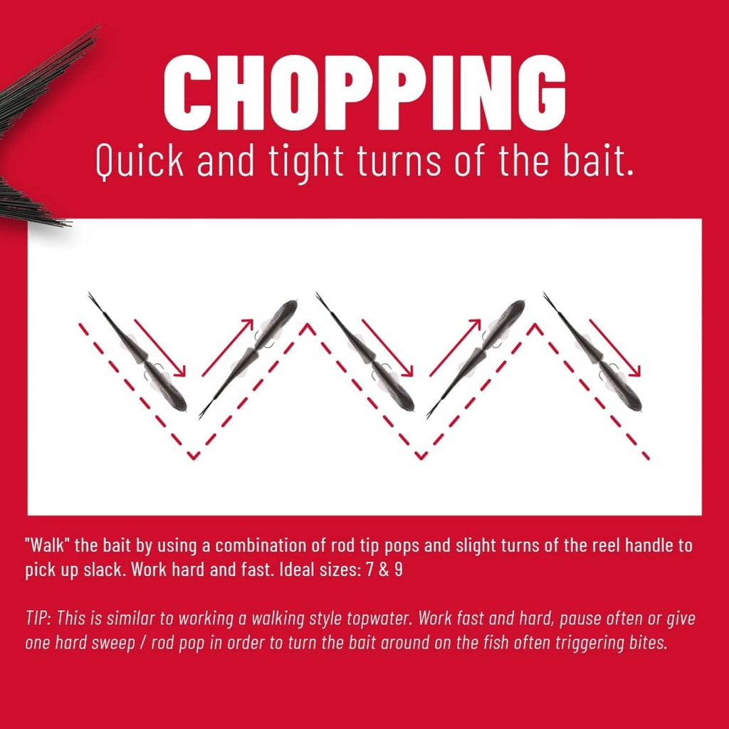Glide bait action chart showing chopping turns of the lure