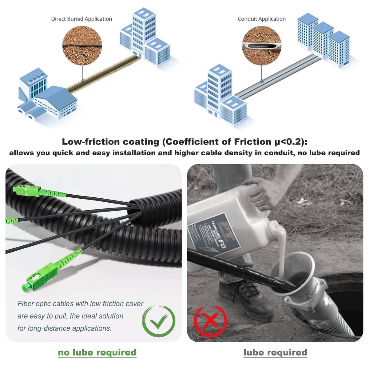 Black low-friction armored fiber optic cable with green SC/APC connectors and detail