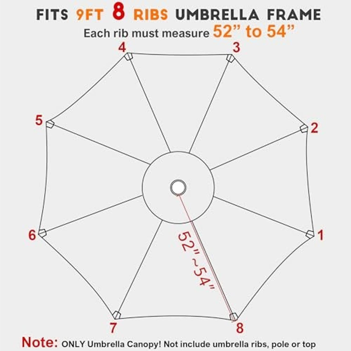 Umbrella canopy fit diagram showing rib positions around a central hub