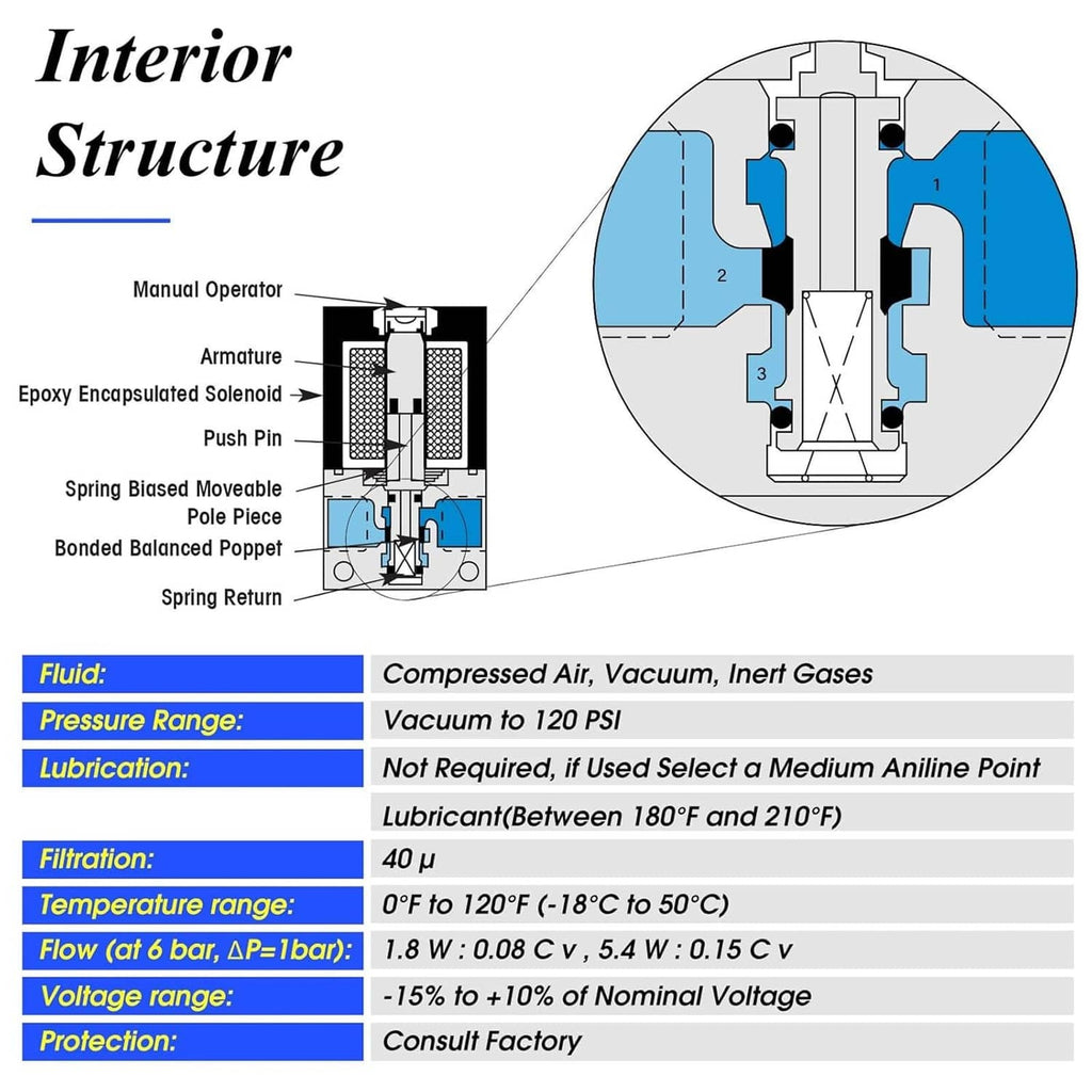 Valve interior structure diagram with manual operator and spring return