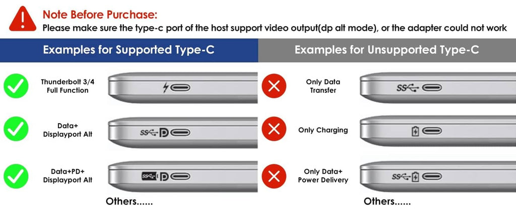 USB-C compatibility guidance graphic for a laptop docking station, supported vs unsupported