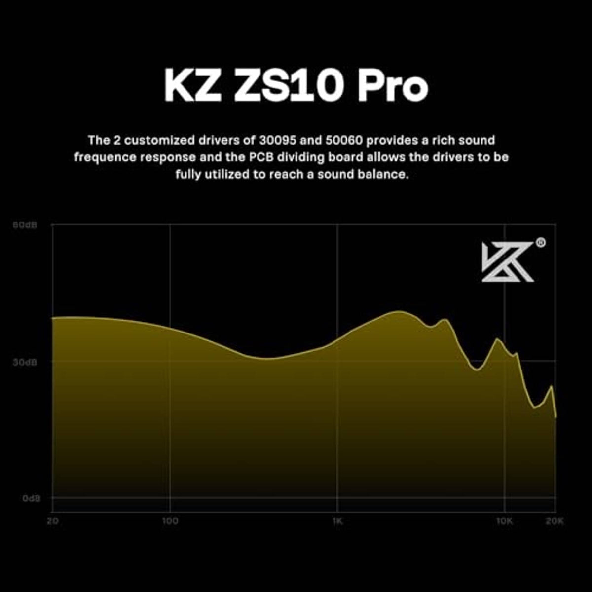 Frequency response graphic for a hybrid in-ear monitor